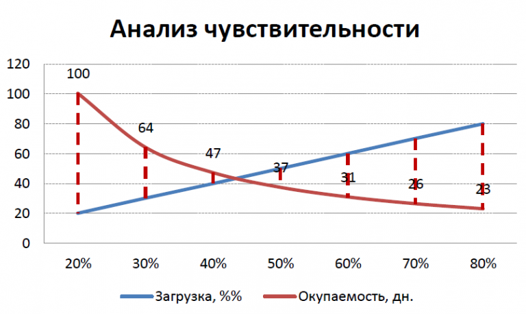 Бизнес план для плазменной резки металла