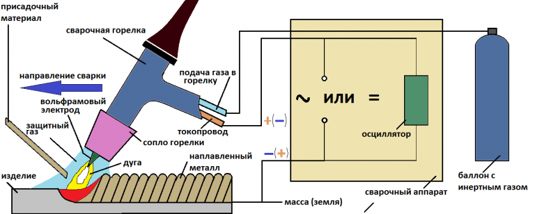 Бизнес план аргонная сварка